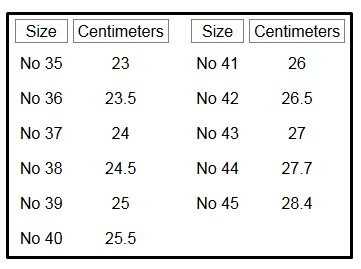 Alternate Sizes Table